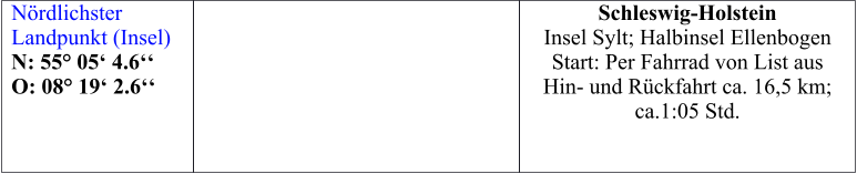 N�rdlichster Landpunkt (Insel) N: 55� 05� 4.6�� O: 08� 19� 2.6��      Schleswig-Holstein Insel Sylt; Halbinsel Ellenbogen Start: Per Fahrrad von List aus Hin- und R�ckfahrt ca. 16,5 km; ca.1:05 Std.